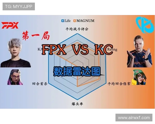 FPX在大师赛中的意识表现分析与战术解读