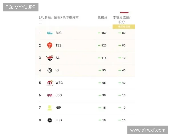 RNG在世界冠军杯积分榜中以96分稳居第一引领赛季风潮