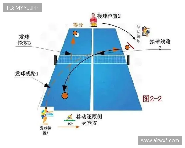 上海乒乓球队防守战术解析与实战应用探讨