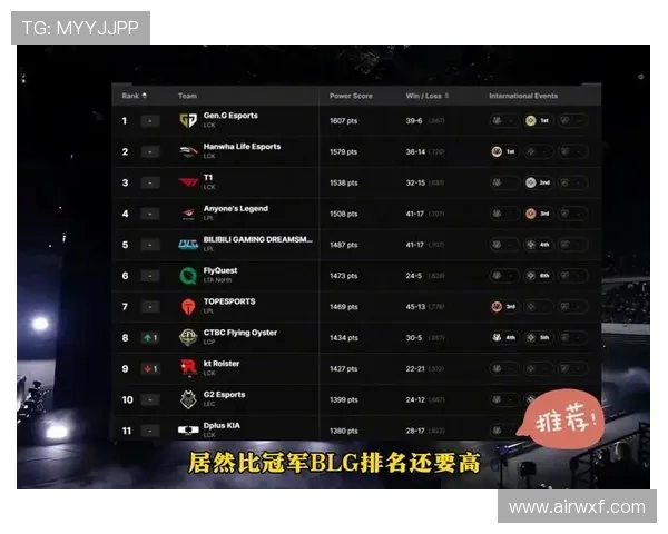 和平精英实力榜单更新IG战队排名第十引发热议