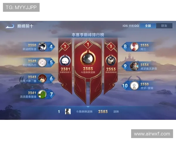 王者荣耀意识排行榜揭晓V5战队实力强劲荣登第四名 王者荣耀意识排行榜揭晓V5战队实力强劲荣登第四名