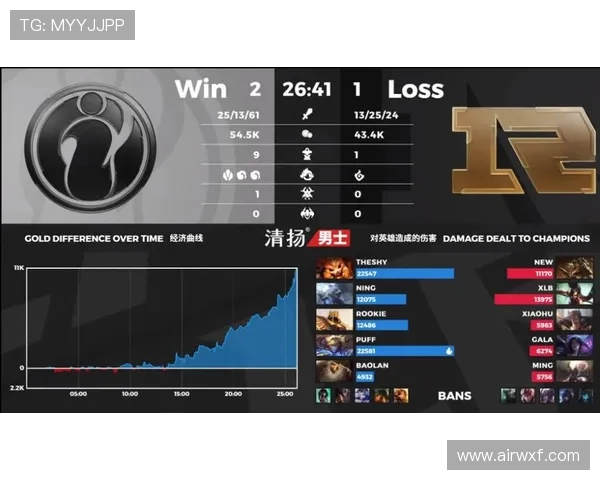 王者荣耀赛季节奏排名更新IG战队再创辉煌新高 王者荣耀赛季节奏排名更新IG战队再创辉煌新高