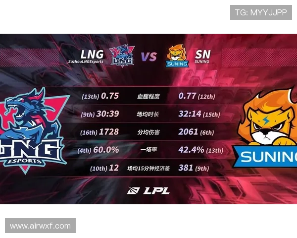 青年赛积分榜更新LNG战队以88分稳居第一名 青年赛积分榜更新LNG战队以88分稳居第一名