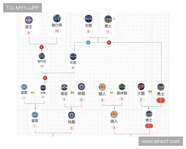 骑士队与勇士队全新阵容对比分析及球员名单详解
