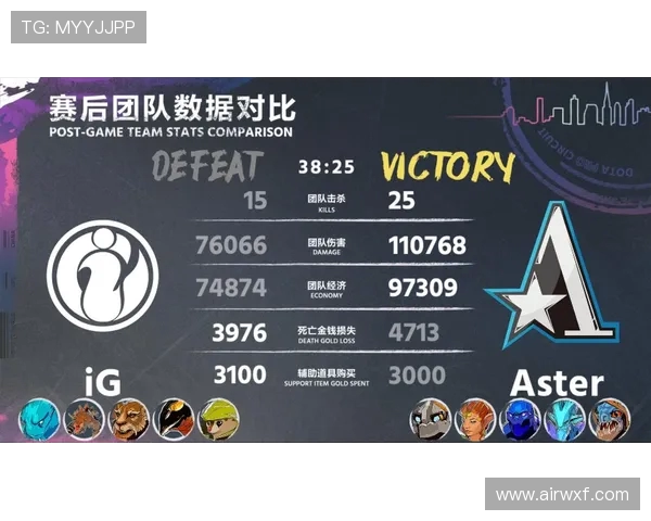 IG战队团队协作的成功秘诀与DOTA2比赛中的应用分析
