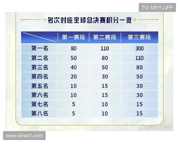 全球挑战赛最新积分榜揭晓WE战队以91分稳居榜首位置