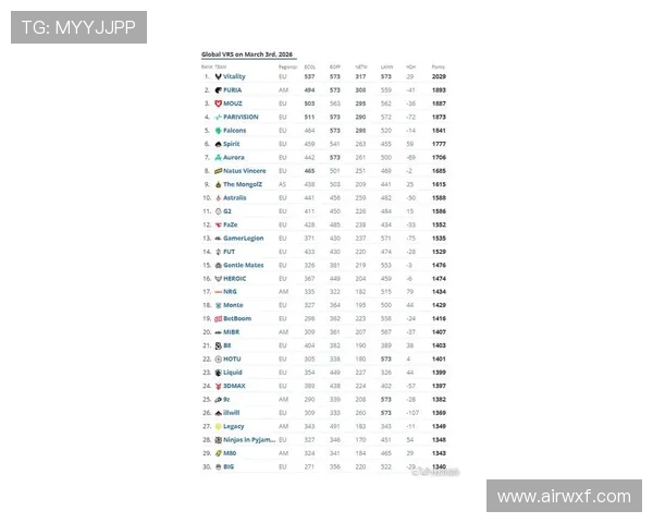 最新CSGO技术排行榜前十名分析LNG战队表现突出引领潮流