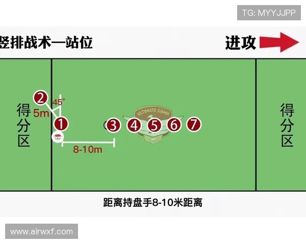 武汉飞盘队的包夹战术解析与实战应用探讨